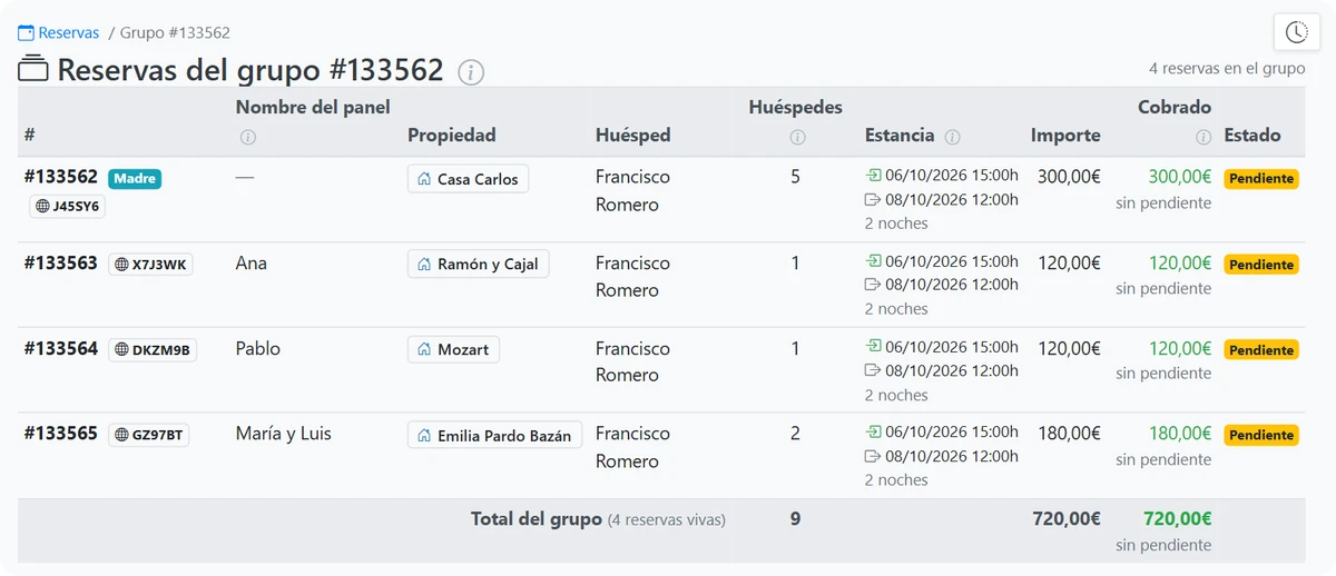 Ficha del grupo en el panel del hotel